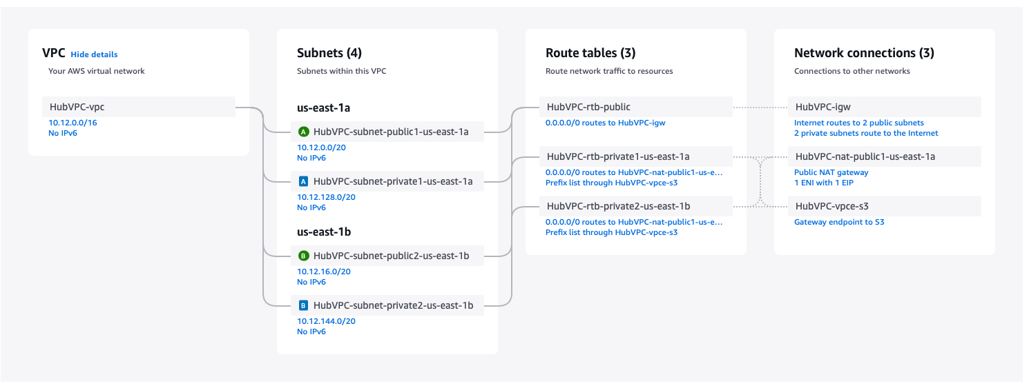 HubVPC